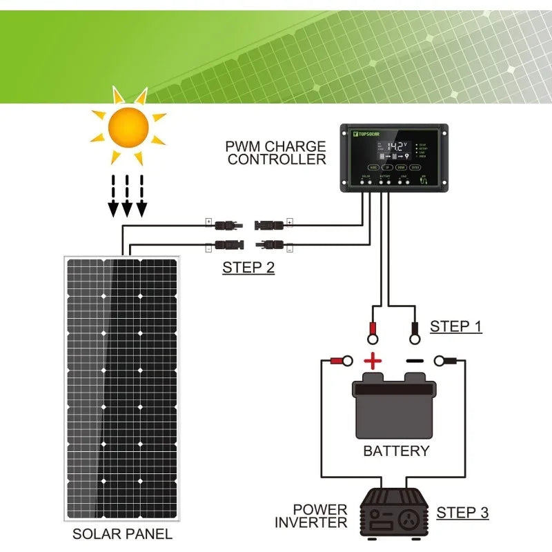 Solar Panel Kit 100 Watt 12 Volt Monocrystalline Off Grid System For Homes RV Boat + 30A 12V/24V Solar Charge Controller