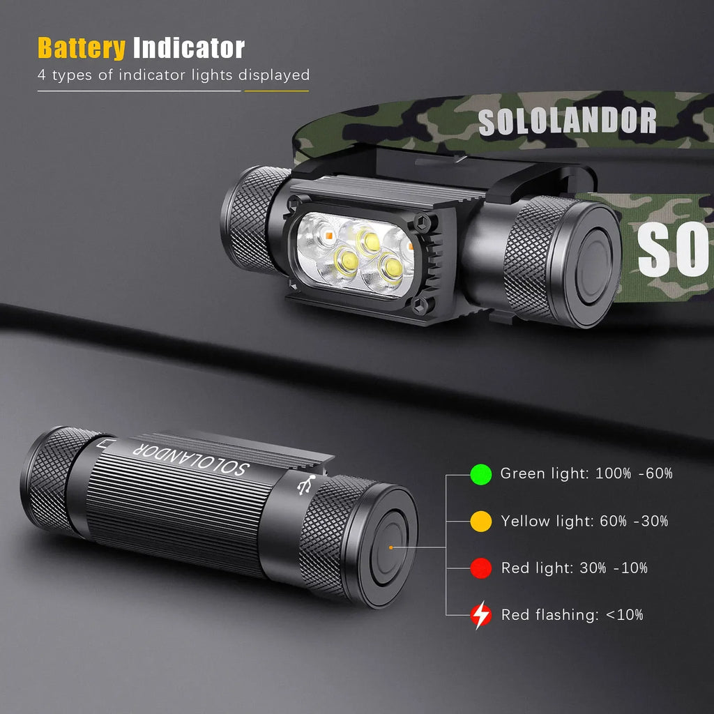 SOLOLANDOR White Yellow LED Outdoor exploration lighting flashlight USB rechargeable flashlight 18650 Battery