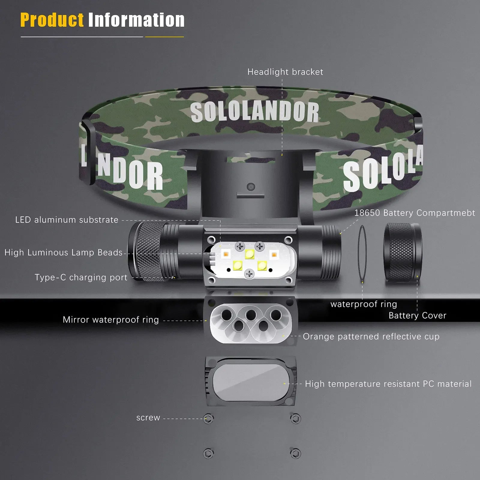 SOLOLANDOR White Yellow LED Outdoor exploration lighting flashlight USB rechargeable flashlight 18650 Battery