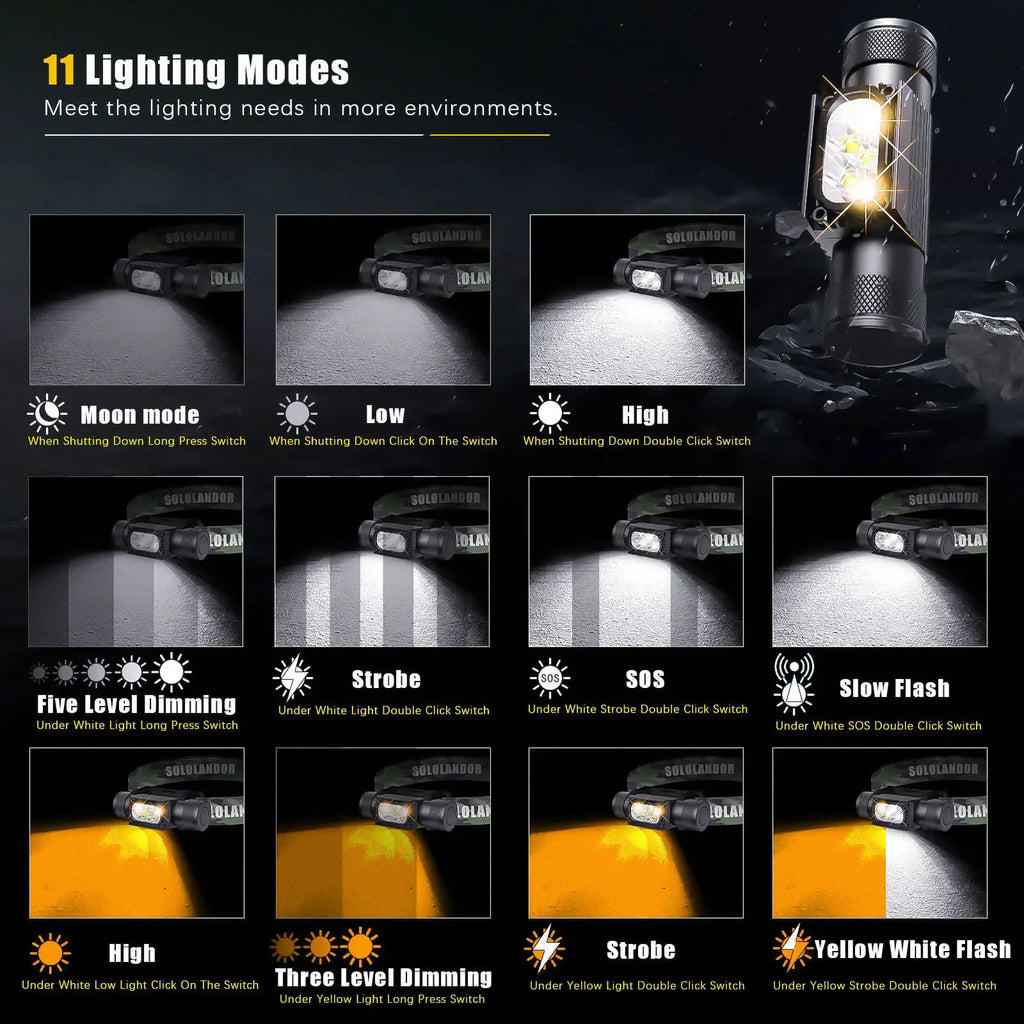 SOLOLANDOR White Yellow LED Outdoor exploration lighting flashlight USB rechargeable flashlight 18650 Battery