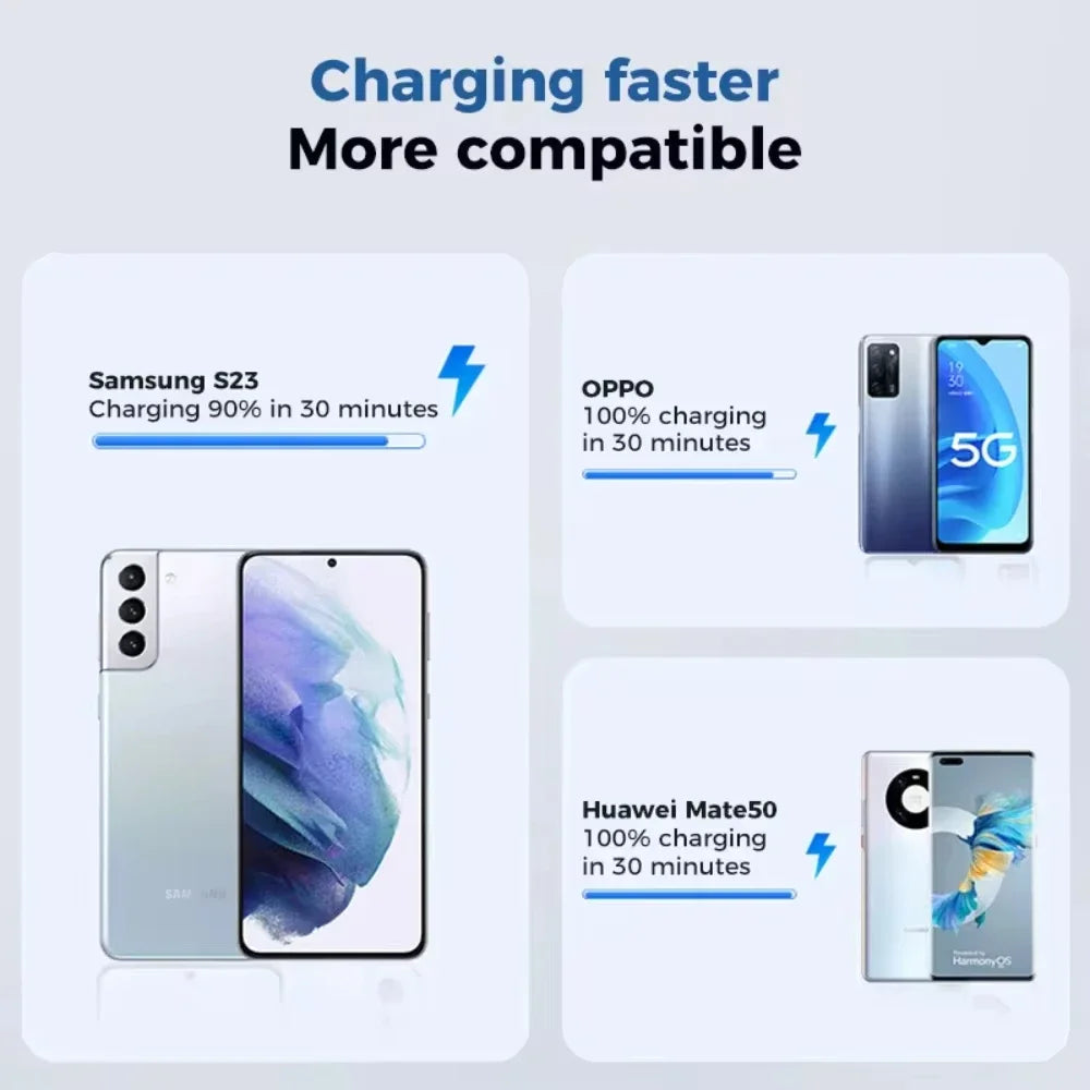 PD 100W Type C Cable PD Fast Charging USB C Display Cable Charger Cord For iPhone15 Macbook iPad Xiaomi Data Cord Wire