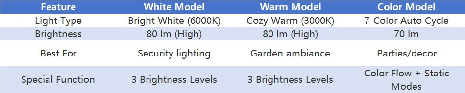 9 LED Solar Spot Lights IP65 Waterproof Outdoor RGB Solar Landscape Lights Brightness Adjustable for Garden Yard Palm Trees