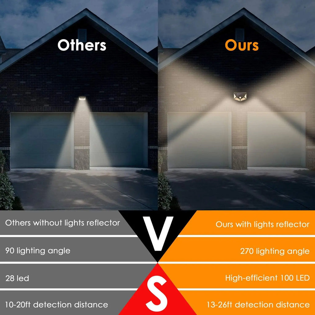 Solar Light 100LED Solar Flood Lights 3 Modes Outdoor Solar Motion Security Light Waterproof for Garden Patio Garage Wall Light