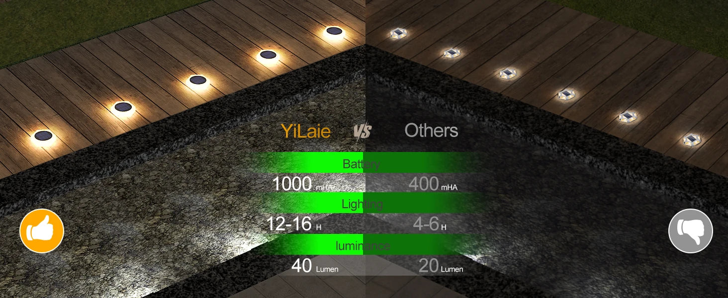 Solar Lights Outdoor Solar Garden Step Lighting Waterproof For Stairs Patio Pathway Yard Fence Wall Lamp Christmas Decoration