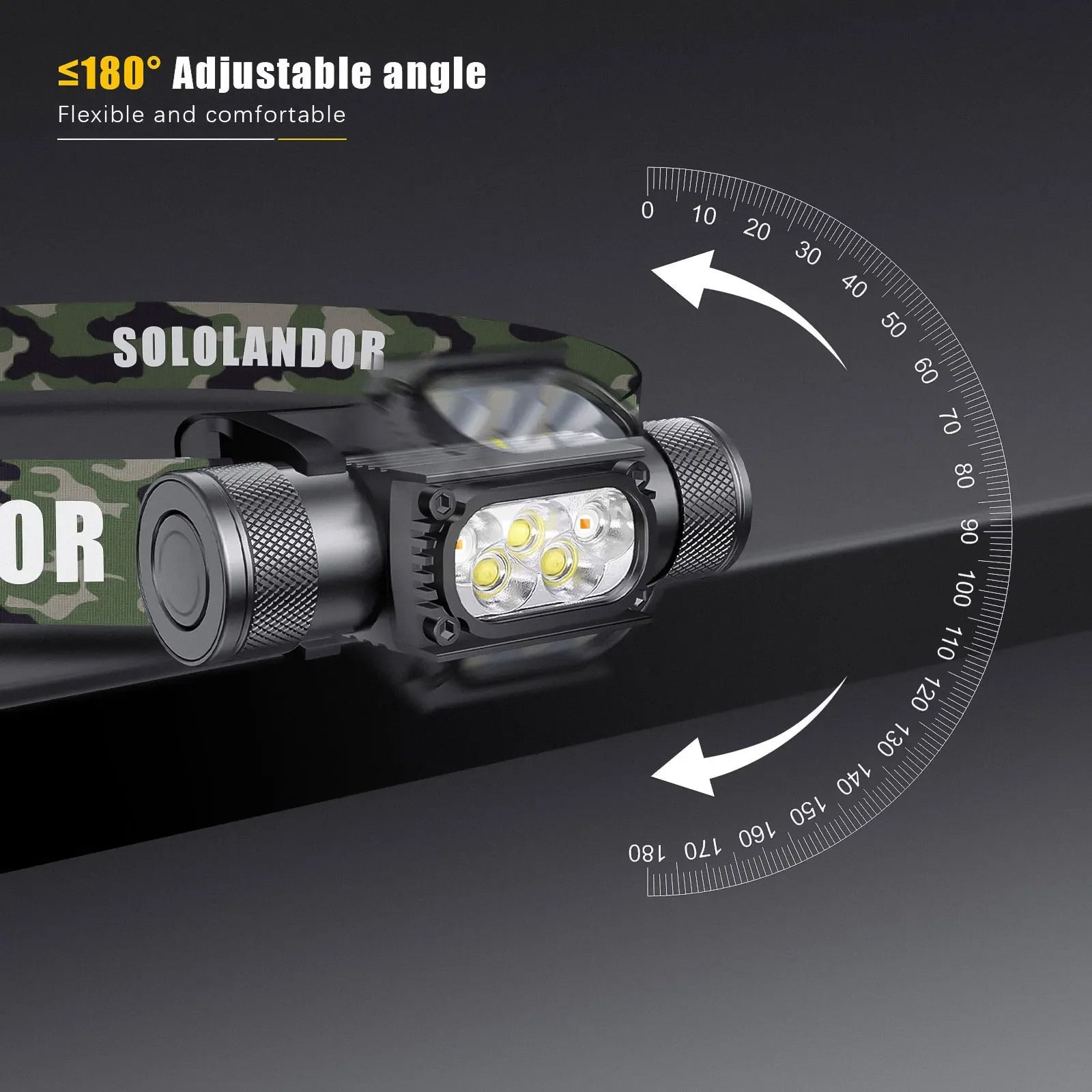 SOLOLANDOR White Yellow LED Outdoor exploration lighting flashlight USB rechargeable flashlight 18650 Battery