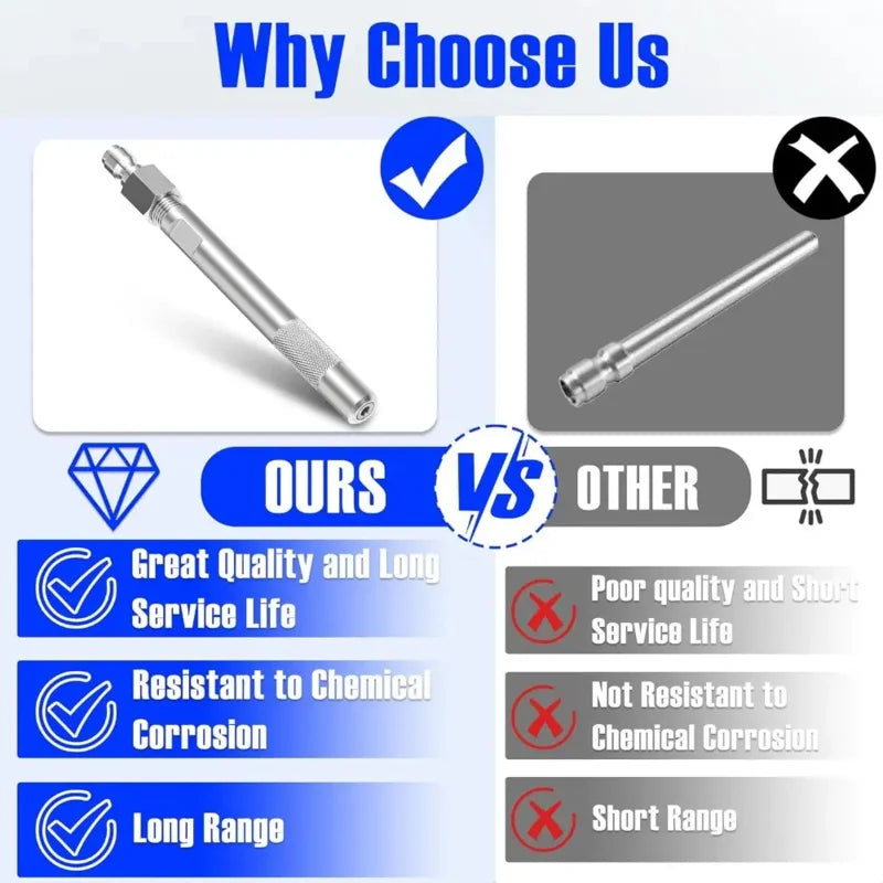 High-Pressure Washer Nozzle - 1/4'' Quick Connect, Stainless Steel, Adjustable 3.0 Orifice, 360° Swivel for 1000-6000 PSI